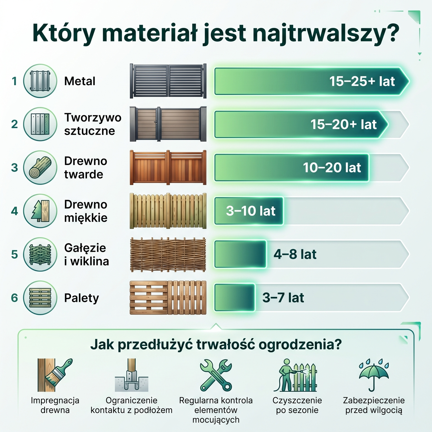 Płotek z plecionej wikliny w ogrodzie ziołowym